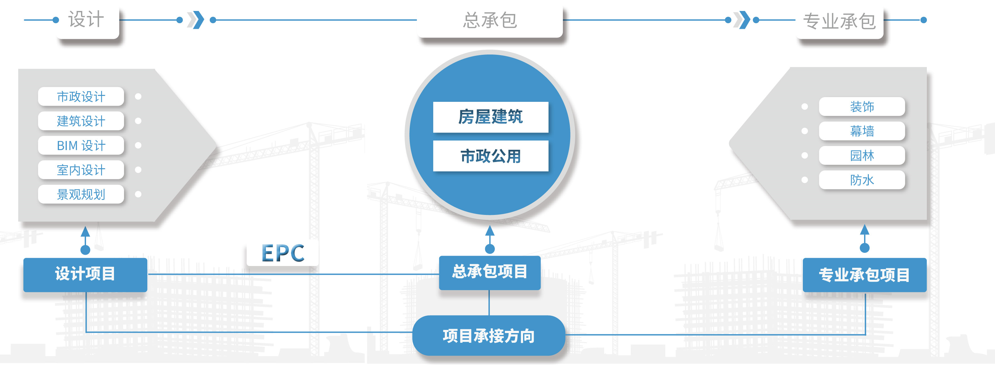 澳门历史马记录